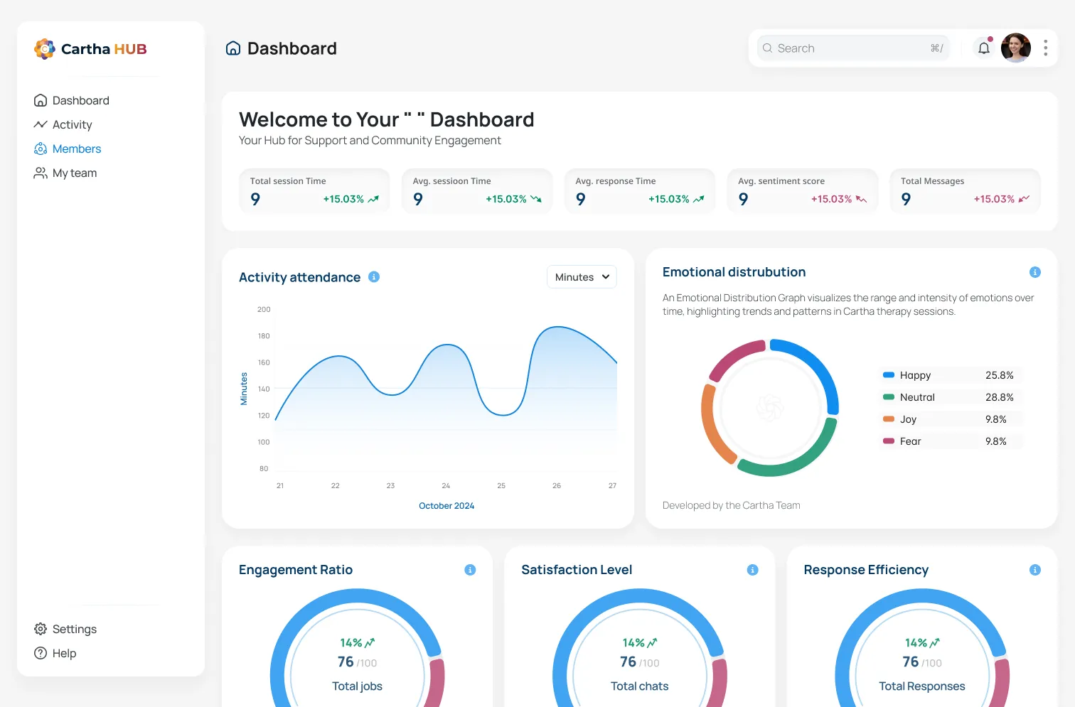 Mental Health Dashboard